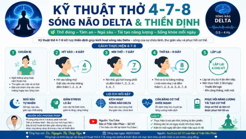 AI& Dược si