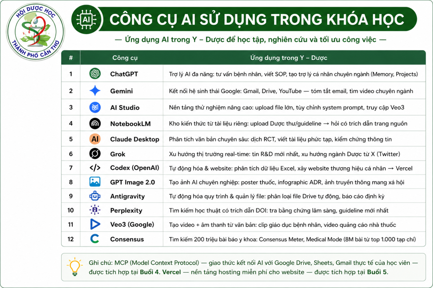 12 CONG CU AI