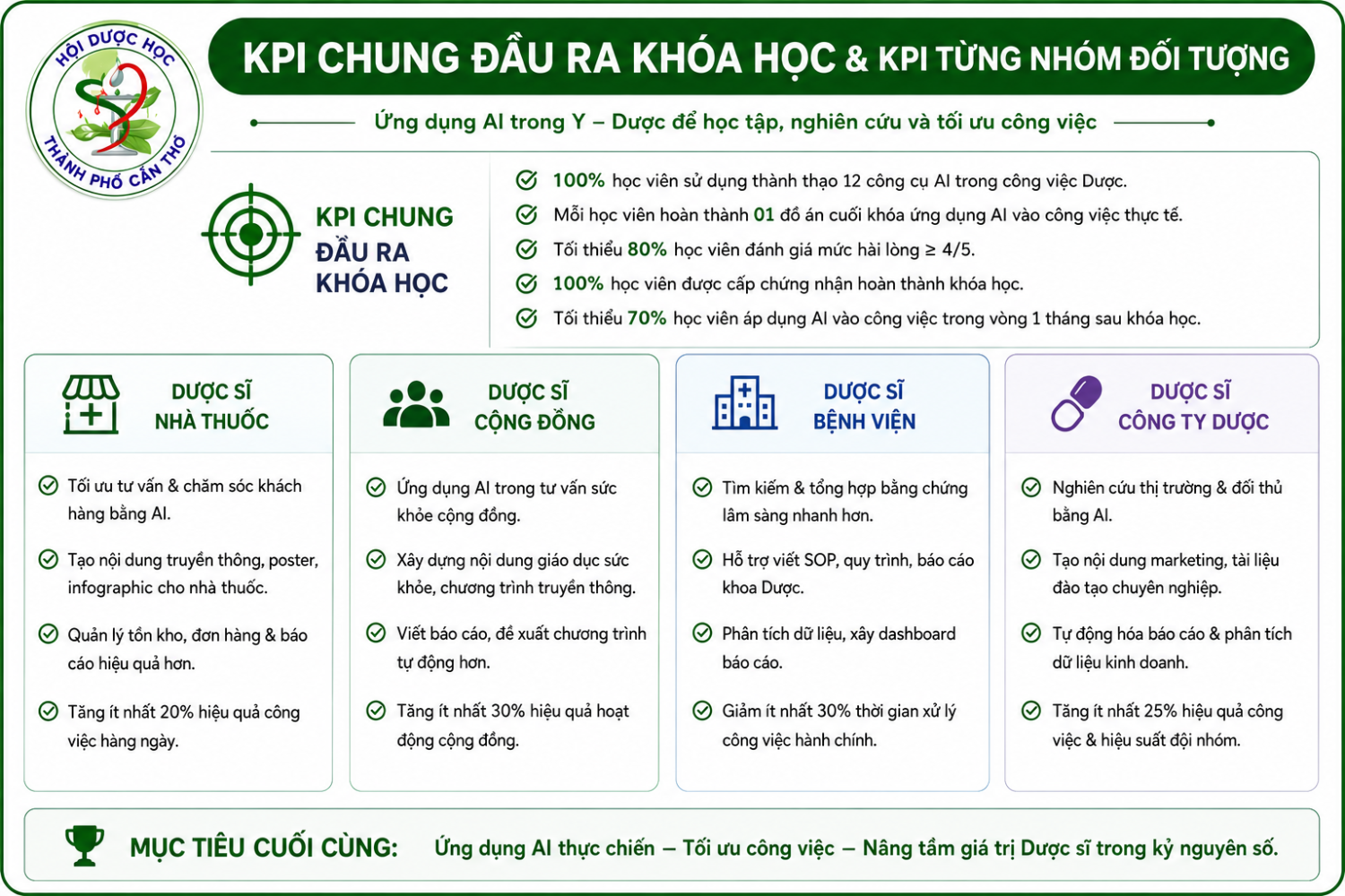 KPI Chung KPI riêng